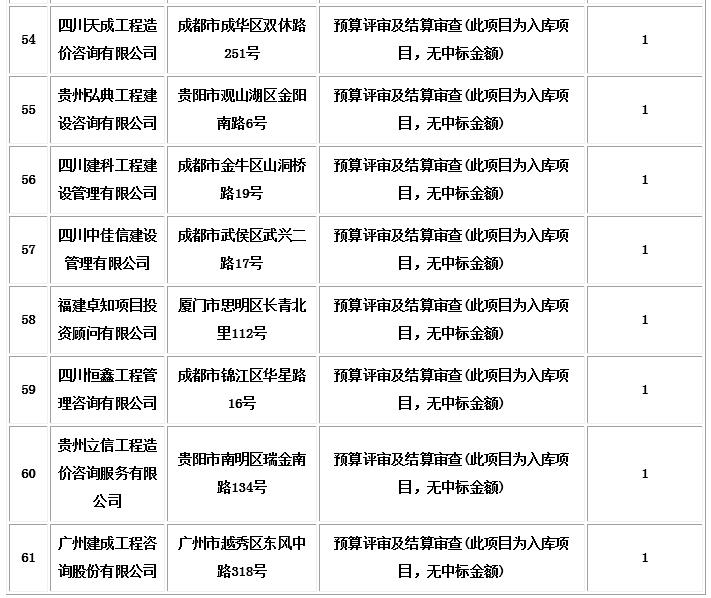 中標(biāo)信息6