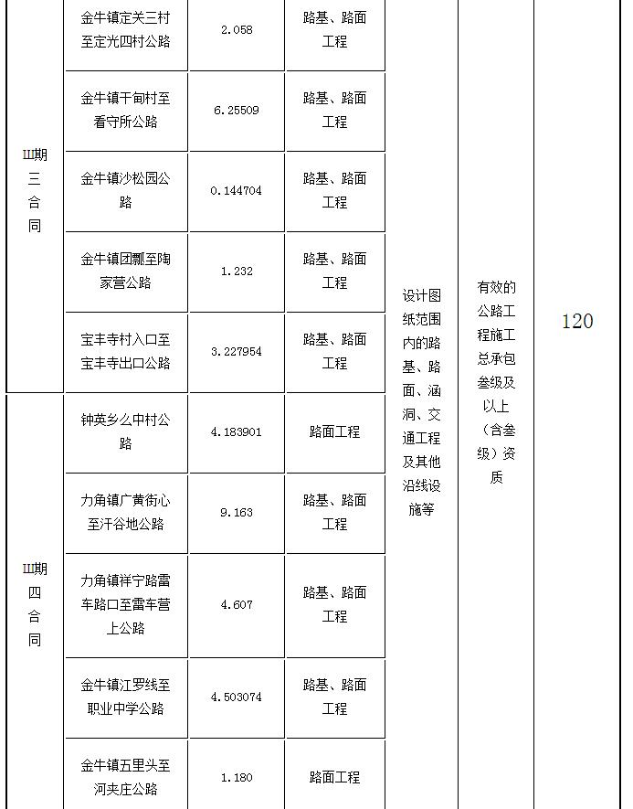 標(biāo)段劃分、招標(biāo)內(nèi)容及計(jì)劃工期2