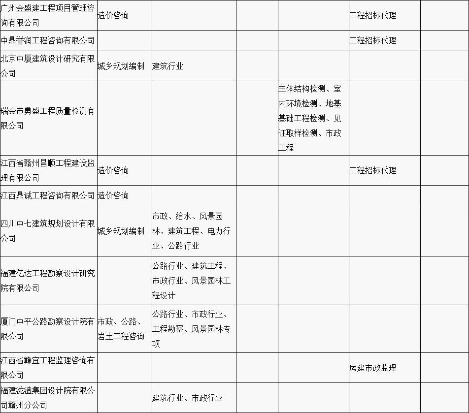 贛縣區(qū)&ldquo;行政審批中介服務超市&rdquo;中介機構入駐名單公示（第一批）