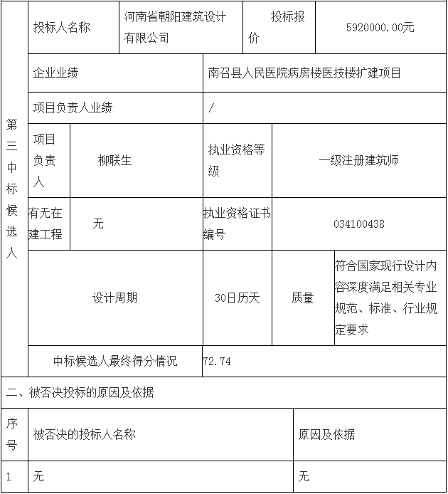 鄧州市婦幼保健院整體搬遷項目勘察、設計、監(jiān)理（第二標段：設計）