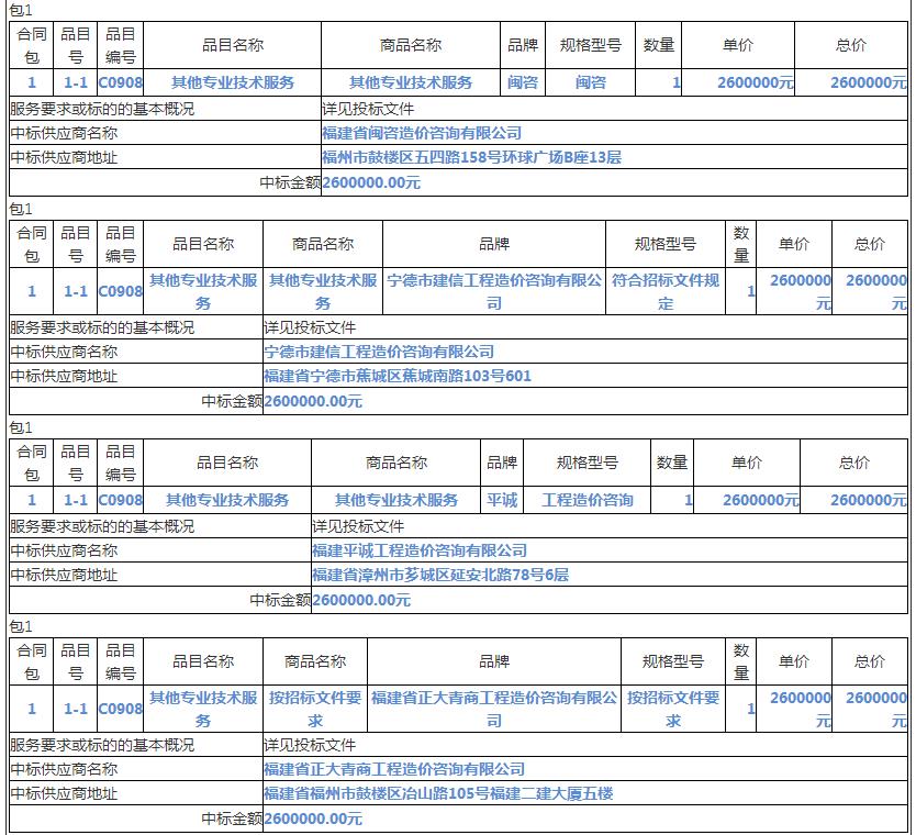 中標(biāo)情況3