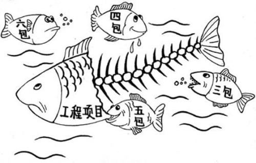 違法分包具體指哪些行為，將承擔(dān)什么法律后果？