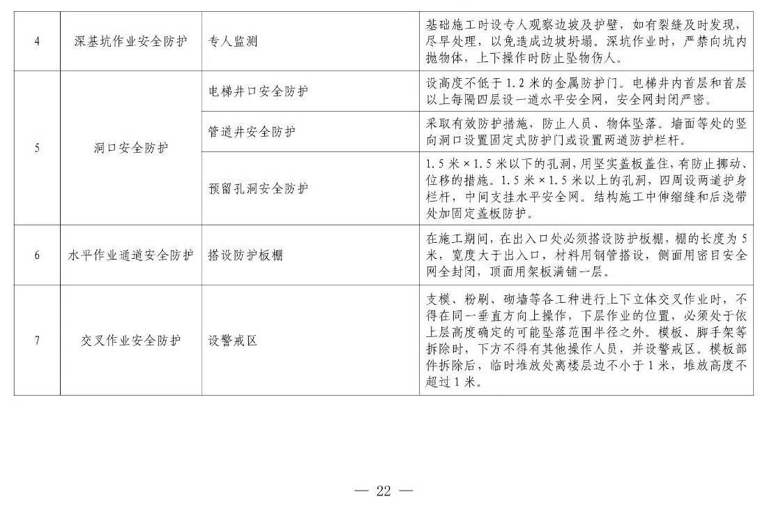 住建部等12部門聯(lián)合發(fā)文，未來5年建筑工人改革大方向定了！