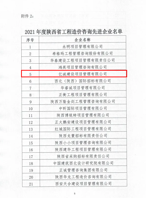 續(xù)寫輝煌，再創(chuàng)佳績&mdash;億誠公司榮獲2021年度陜西省工程造價咨詢30強企業(yè)第五名與造價咨詢先進企業(yè)榮譽稱號