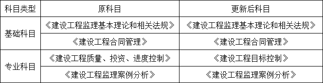 重磅！成績(jī)4年一滾動(dòng)，三本證書合為1本！四部委聯(lián)合發(fā)文