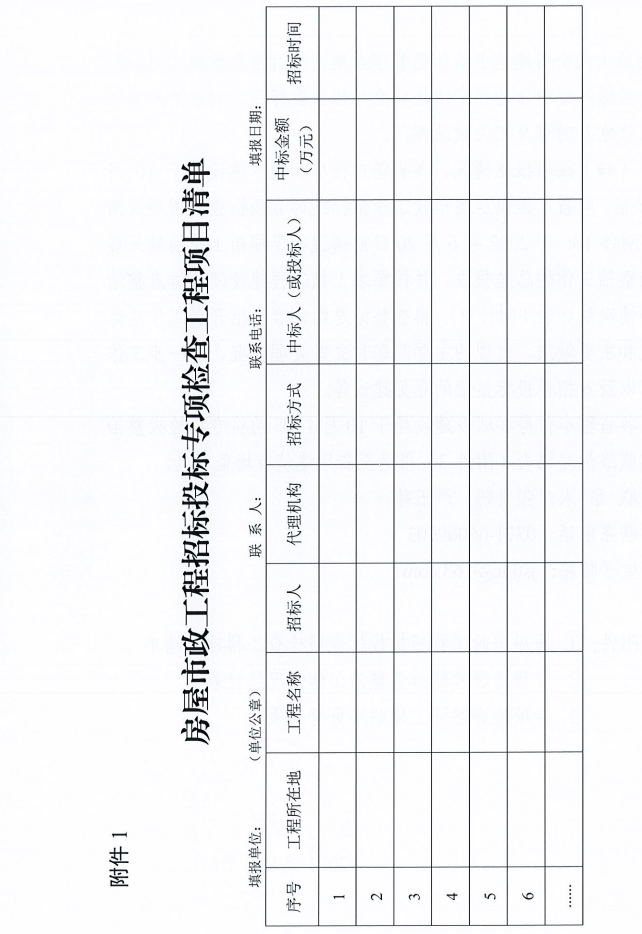 重磅！河南省住建廳發(fā)文專項整治建筑行業(yè)招投標(biāo)，重點檢查這些行為