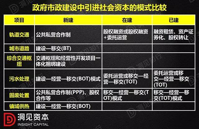 PPP、BOT、BT、TOT、TBT：這下全明白了