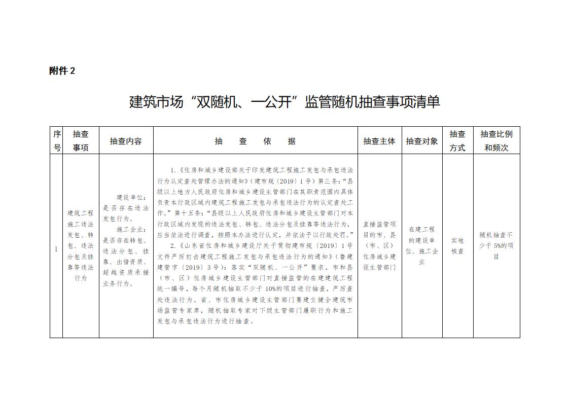 山東省住房和城鄉(xiāng)建設(shè)廳關(guān)于開(kāi)展2024年度全省建筑市場(chǎng)&ldquo;雙隨機(jī)、一公開(kāi)&rdquo;監(jiān)管檢查的通知_02.jpg