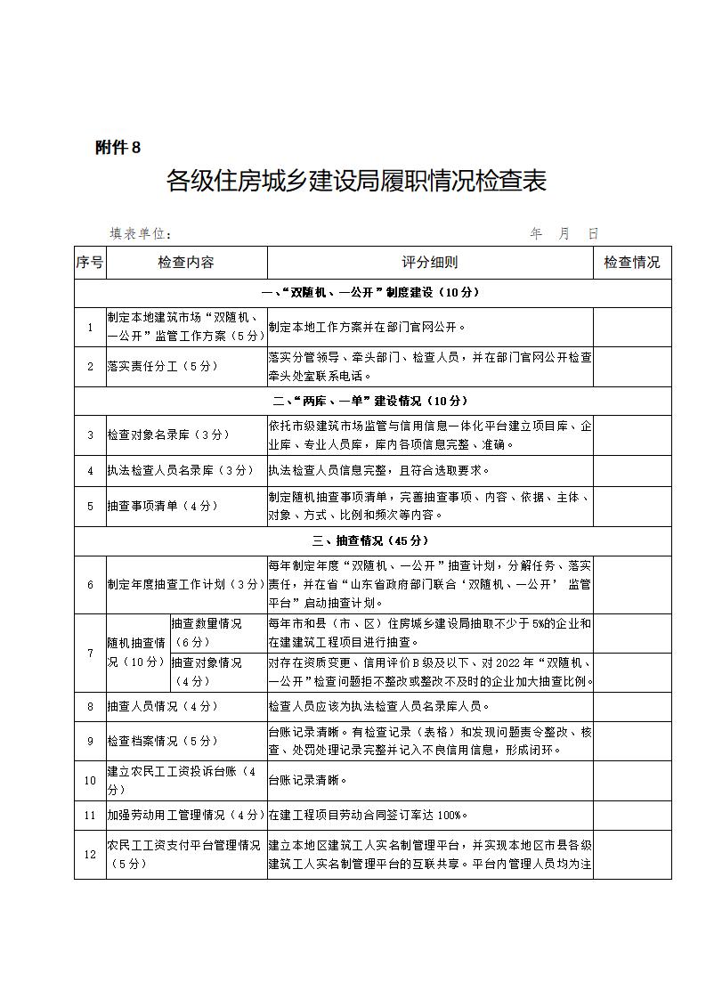 山東省住房和城鄉(xiāng)建設(shè)廳關(guān)于開(kāi)展2024年度全省建筑市場(chǎng)&ldquo;雙隨機(jī)、一公開(kāi)&rdquo;監(jiān)管檢查的通知_17.jpg