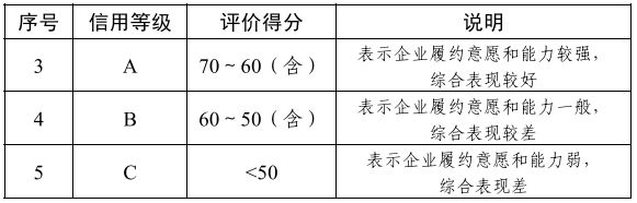 工程造價(jià)咨詢企業(yè)信用評(píng)價(jià)1.png