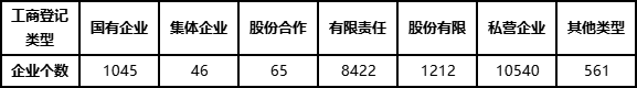 全國建設(shè)工程監(jiān)理企業(yè)按工商登記類型分布情況.png