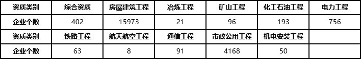 全國建設(shè)工程監(jiān)理企業(yè)按專業(yè)工程類別分布情況.png