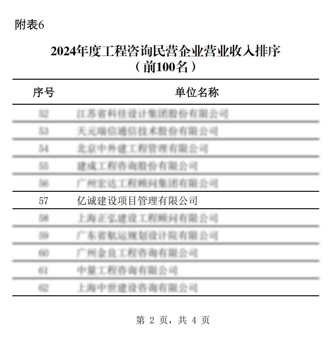 2024年度工程咨詢民營(yíng)企業(yè)營(yíng)業(yè)收入100強(qiáng)(1).jpg