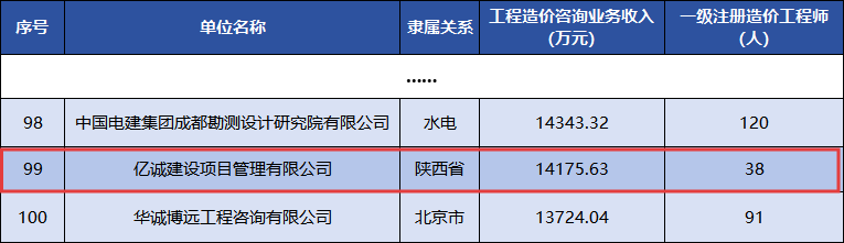 全國工程造價咨詢收入